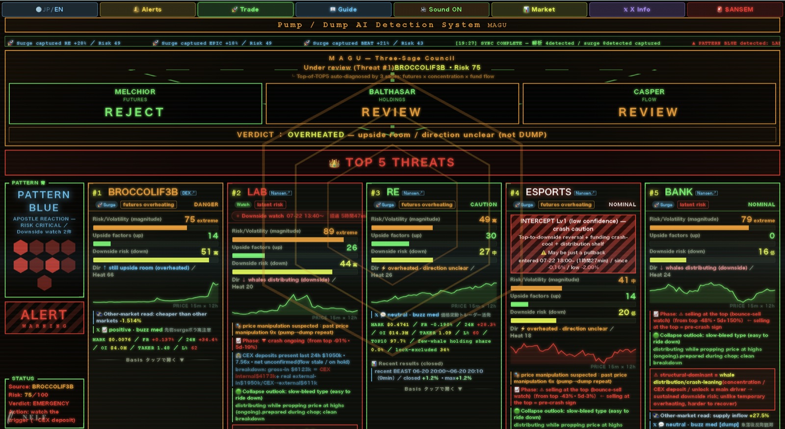 MAGU dashboard — live pump & dump detection
