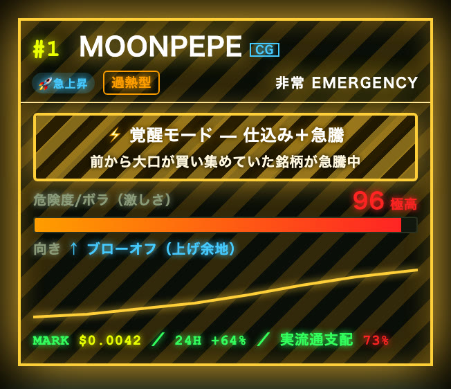 覚醒のカード見本