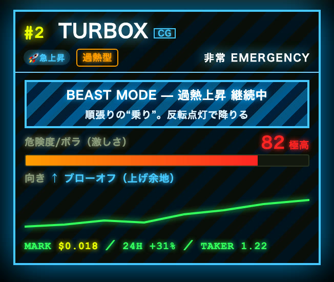 BEASTのカード見本