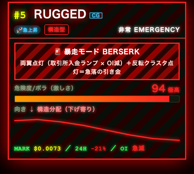暴走のカード見本