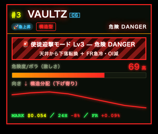 使徒迎撃のカード見本